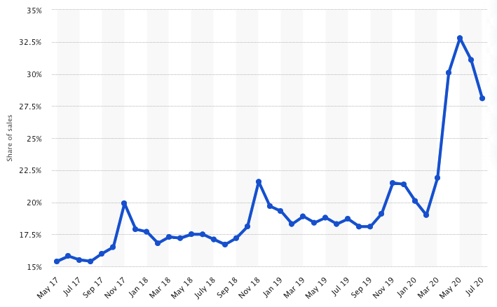 Coronavirus impact on ecommerce and photo editing business